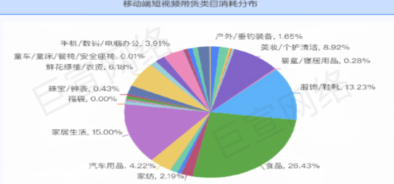 快手廣告之磁力金牛產品能量站介紹分析 | 快手廣告投放