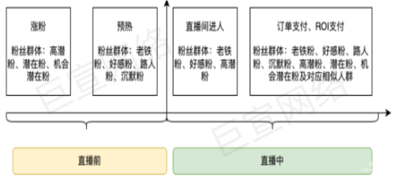 快手廣告之漲粉產品白皮書分析介紹 | 快手廣告推廣