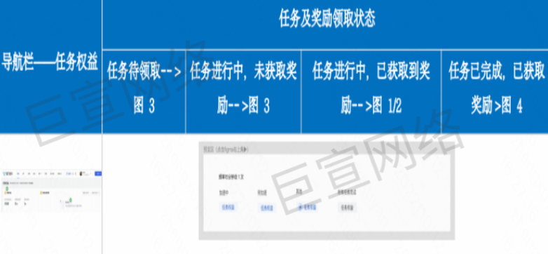快手廣告之頂部導航欄展示圖