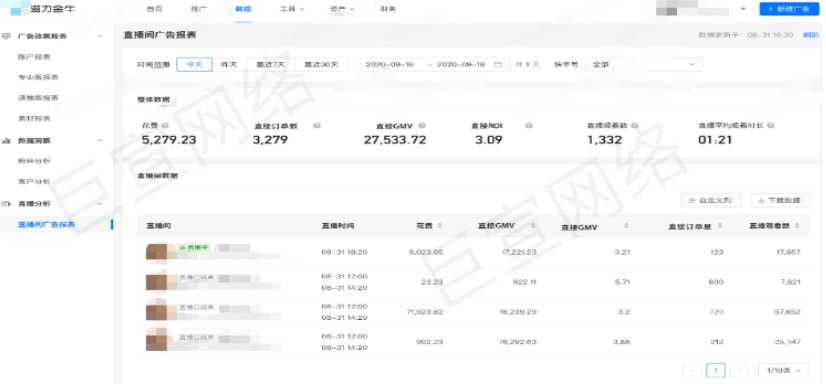 快手磁力金牛廣告-直播實時報表產品說明介紹