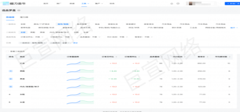 快手磁力金牛廣告選品羅盤產品說明，快手直播廣告介紹