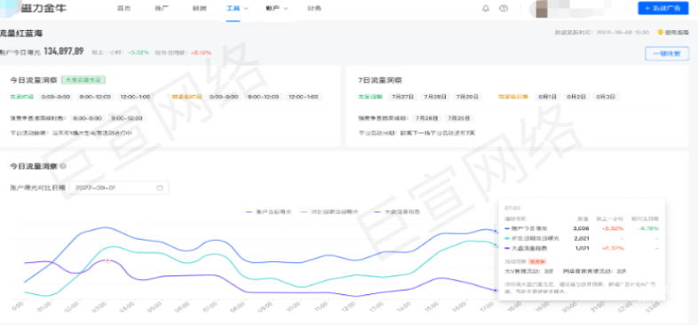 快手磁力金牛廣告流量紅藍海產品分析介紹手冊