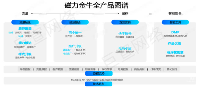 快手磁力金牛廣告投放平臺亮點與價值分析介紹