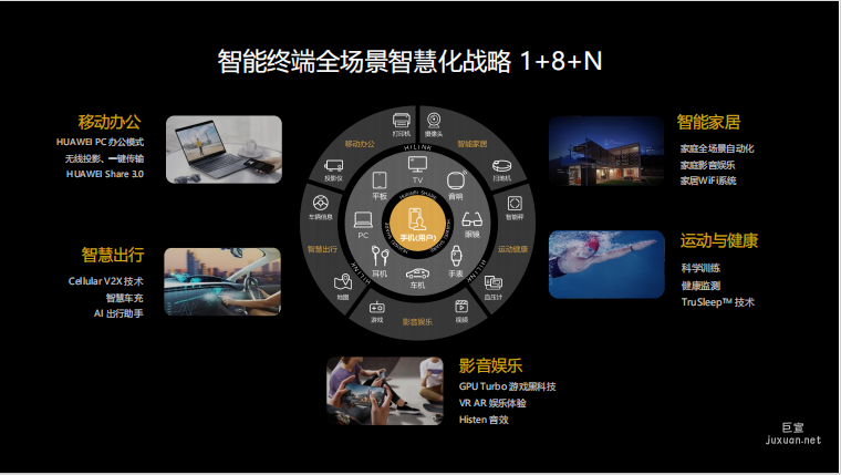 華為廣告開戶流程/廣告計費/展示形式有哪些？