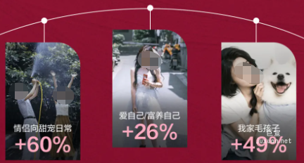 小紅書廣告關鍵詞搜索增長