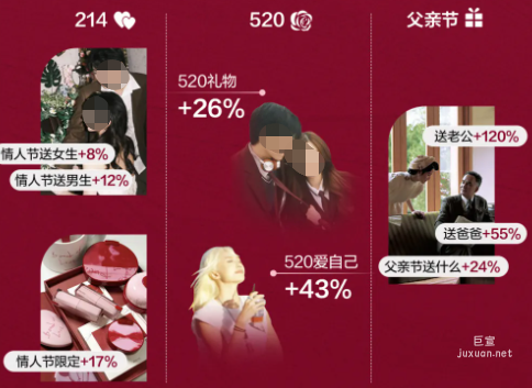 小紅書廣告閱讀量同比增長