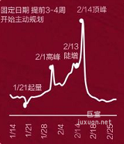 小紅書廣告214搜索趨勢