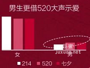 小紅書廣告關注人群標簽