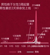 小紅書廣告214男女搜索趨勢