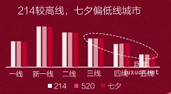 小紅書廣告關注人群標簽