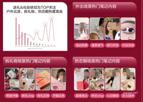 小紅書廣告七夕場景洞察
