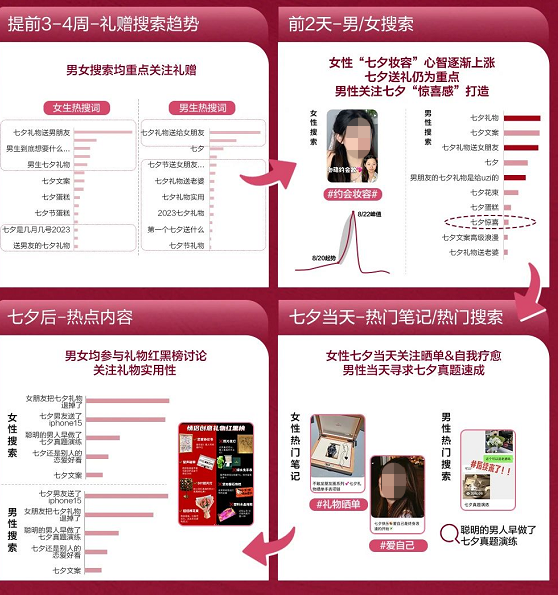 小紅書廣告2023七夕