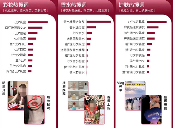 小紅書廣告七夕彩妝、香水、護膚熱搜詞