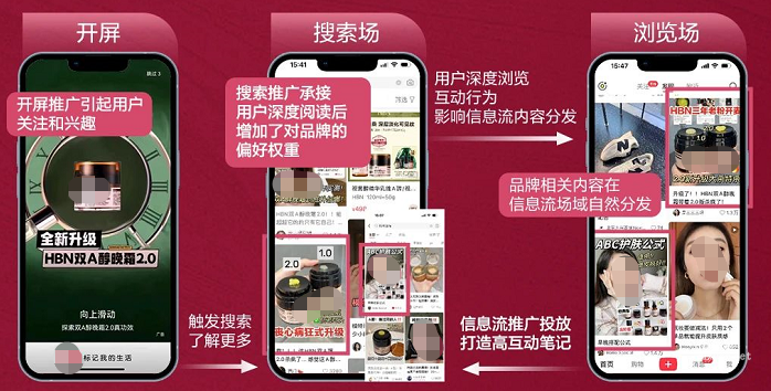 小紅書廣告營銷投放
