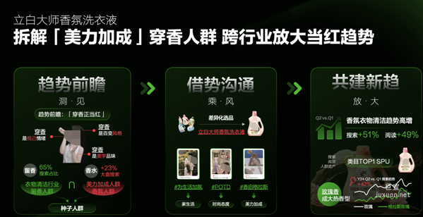小紅書釋放「美力加成」多元生長力