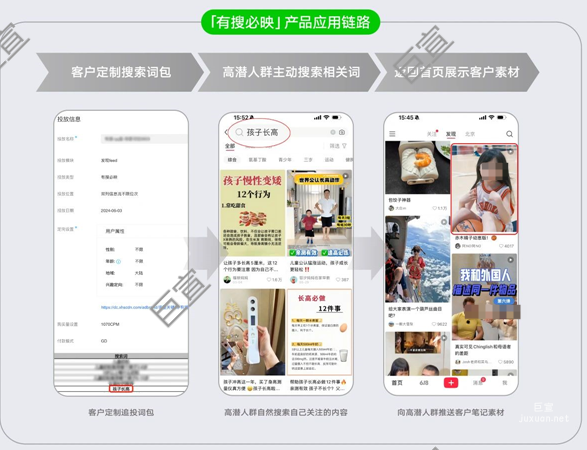 掌握好新產品「有搜必映」，在小紅書廣告平臺實現精準進階投放