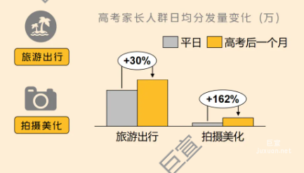 搞定暑期用戶增長！只需一步 | vivo廣告開戶公司
