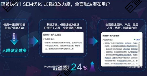百度廣告提效
