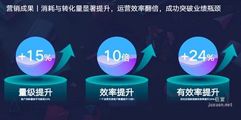 百度廣告效果數據