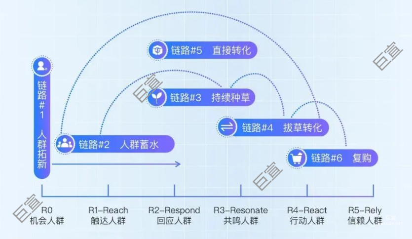 騰訊廣告如翼助力品牌科學增長