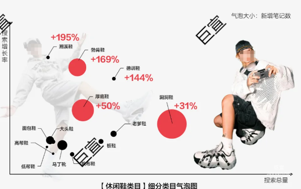 小紅書廣告潮鞋品類