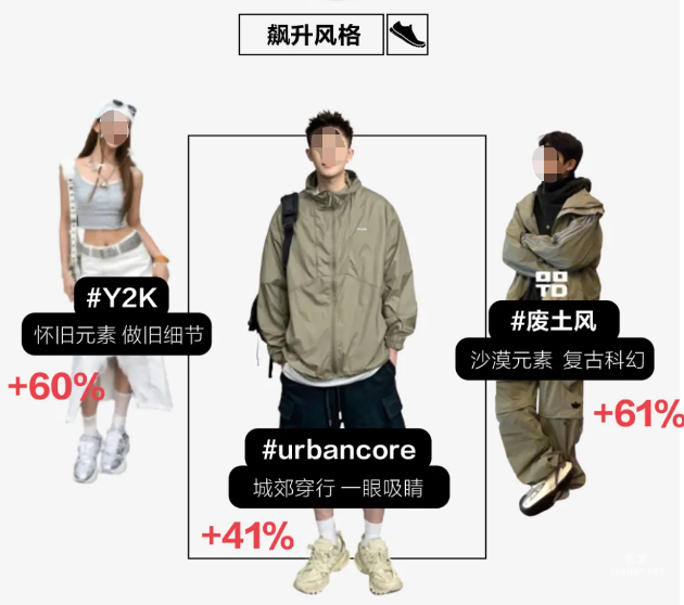 小紅書廣告飆升風格