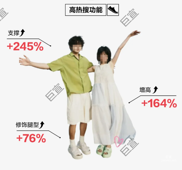 小紅書廣廣告厚底鞋高熱搜功能