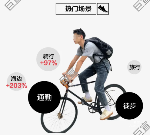 小紅書廣告德訓鞋熱門場景