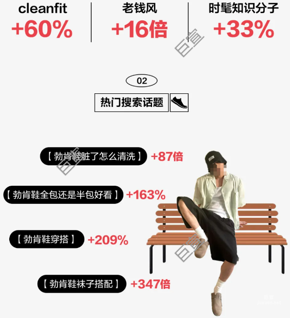 小紅書廣告勃肯鞋熱門搜索話題