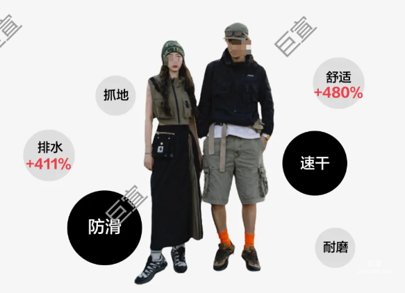 小紅書廣告溯溪鞋熱門功能