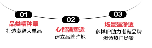 小紅書廣告潮鞋營銷指南