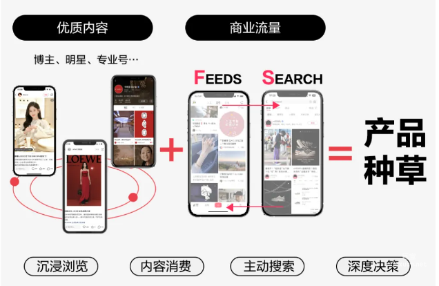 小紅書廣告產品種草