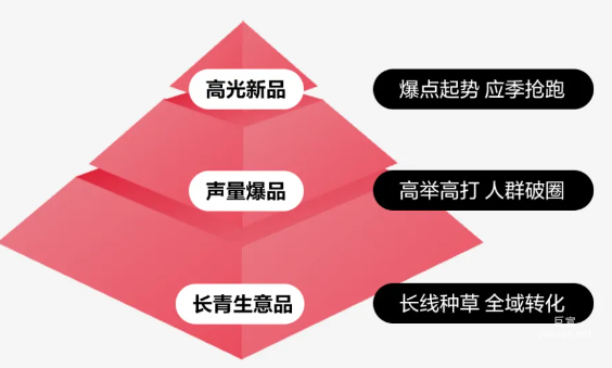 小紅書廣告潮鞋品線種草策略