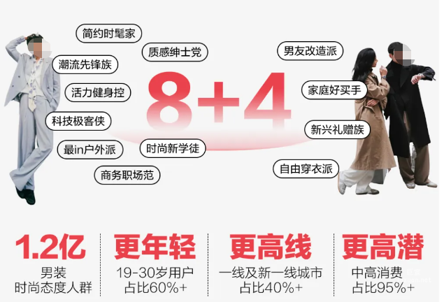 小紅書廣告潮鞋定人群
