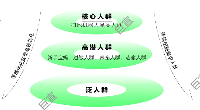 小紅書廣告精準找到核心人群