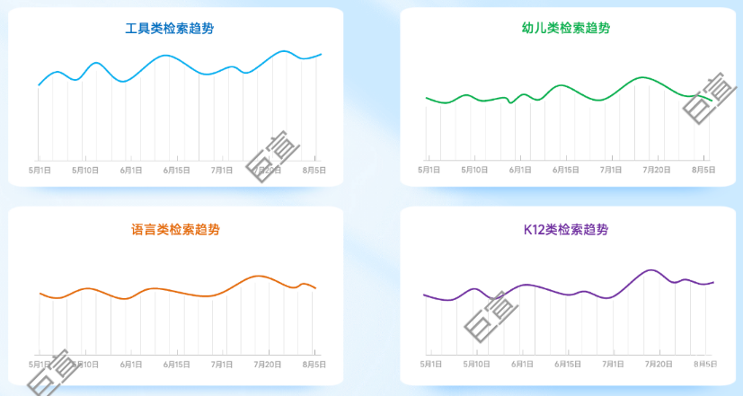 開學季增量引擎，小米廣告平臺啟動教育行業流量新勢能！