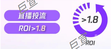 騰訊廣告直播投流ROI>1.8