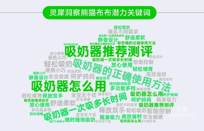 小紅書廣告靈犀洞察熊貓布布潛力關鍵詞