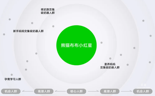 小紅書廣告熊貓布布小紅星