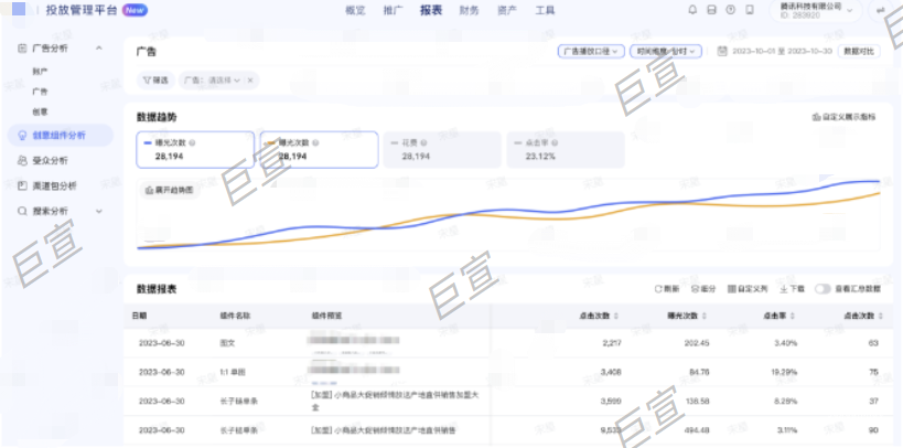 騰訊廣告投放管理平臺創意組件分析