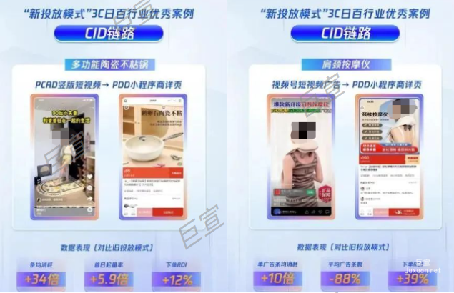 騰訊廣告CID引流電商鏈路