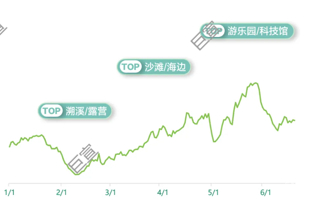 小紅書廣告2024夏日童趣場景營銷品類圖鑒