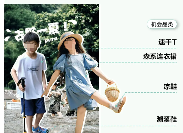 小紅書廣告童裝童鞋趨勢場景：溯溪/露營