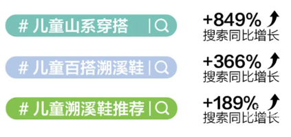小紅書廣告溯溪鞋高熱搜索話題