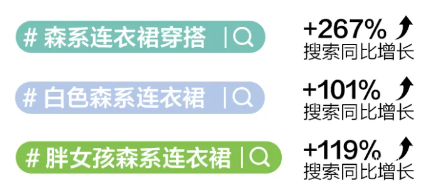 小紅書廣告森系群高熱搜索話題