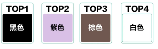 小紅書廣告涼鞋高熱搜索顏色