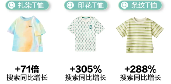 小紅書廣告T恤高熱搜索話題