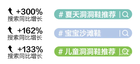 小紅書廣告洞洞鞋高熱搜索話題