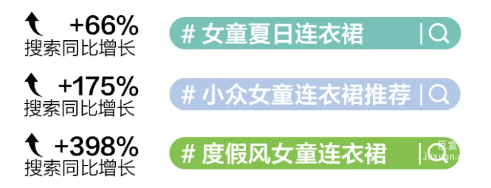 小紅書廣告度假連衣裙高熱搜索話題