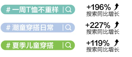 小紅書廣告聯名t高熱搜話題